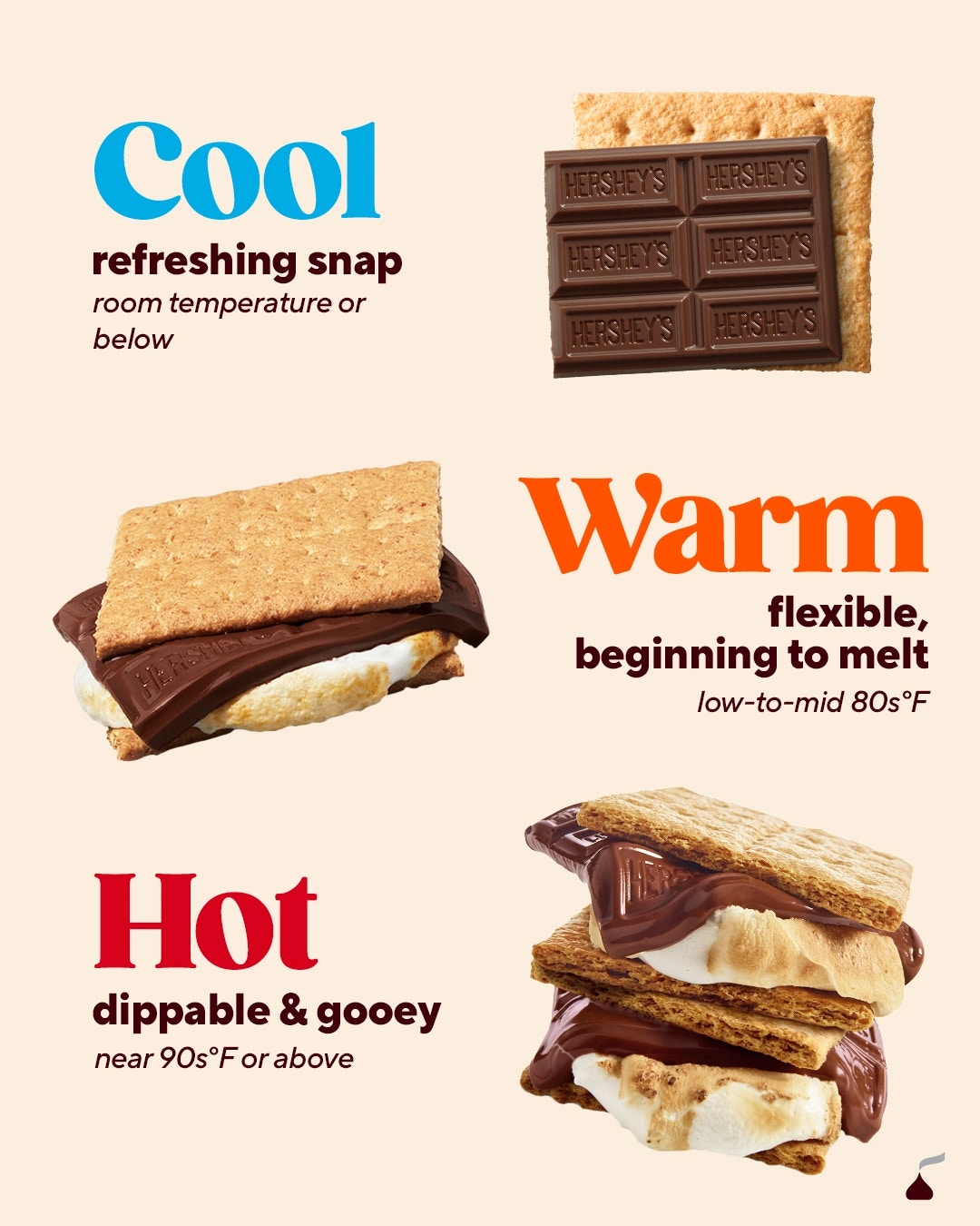 A chocolate bar at various temperatures