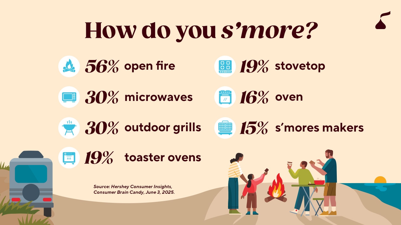 How do you s'more