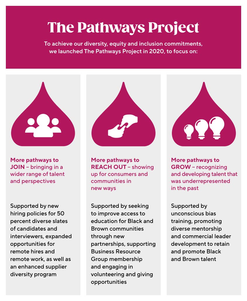 The Pathways Project